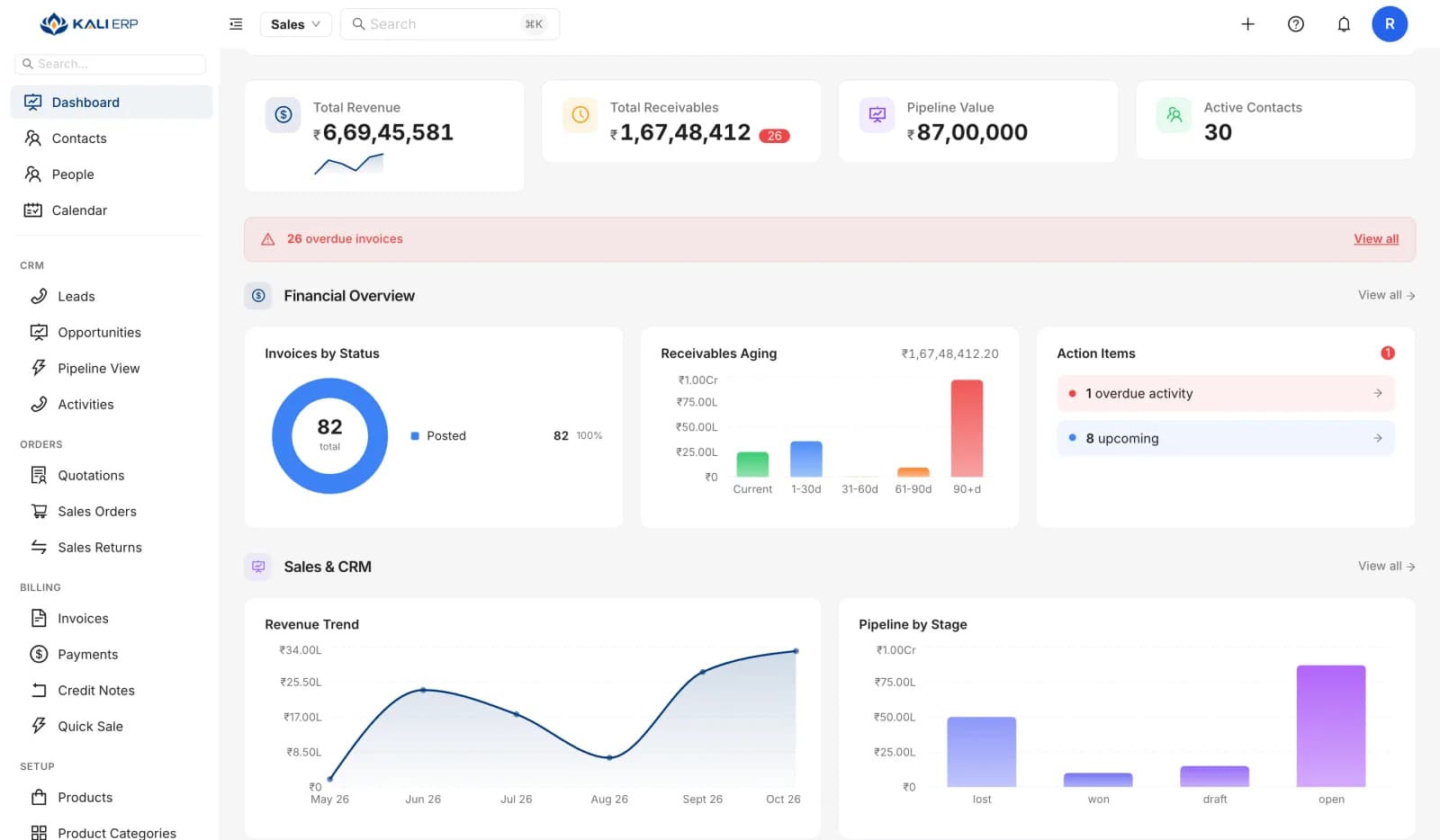 Kali ERP dashboard with revenue, receivables, pipeline and receivables ageing