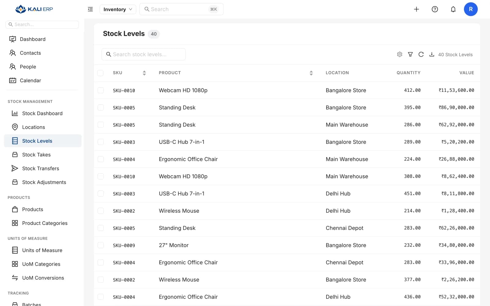 Kali ERP stock levels by product and location with stock value